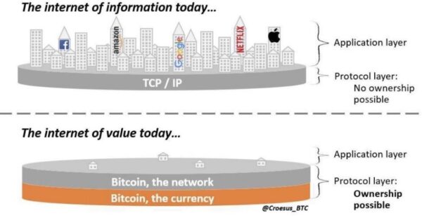 Aldrig för sent att köpa bitcoin - BITCOINSVERIGE